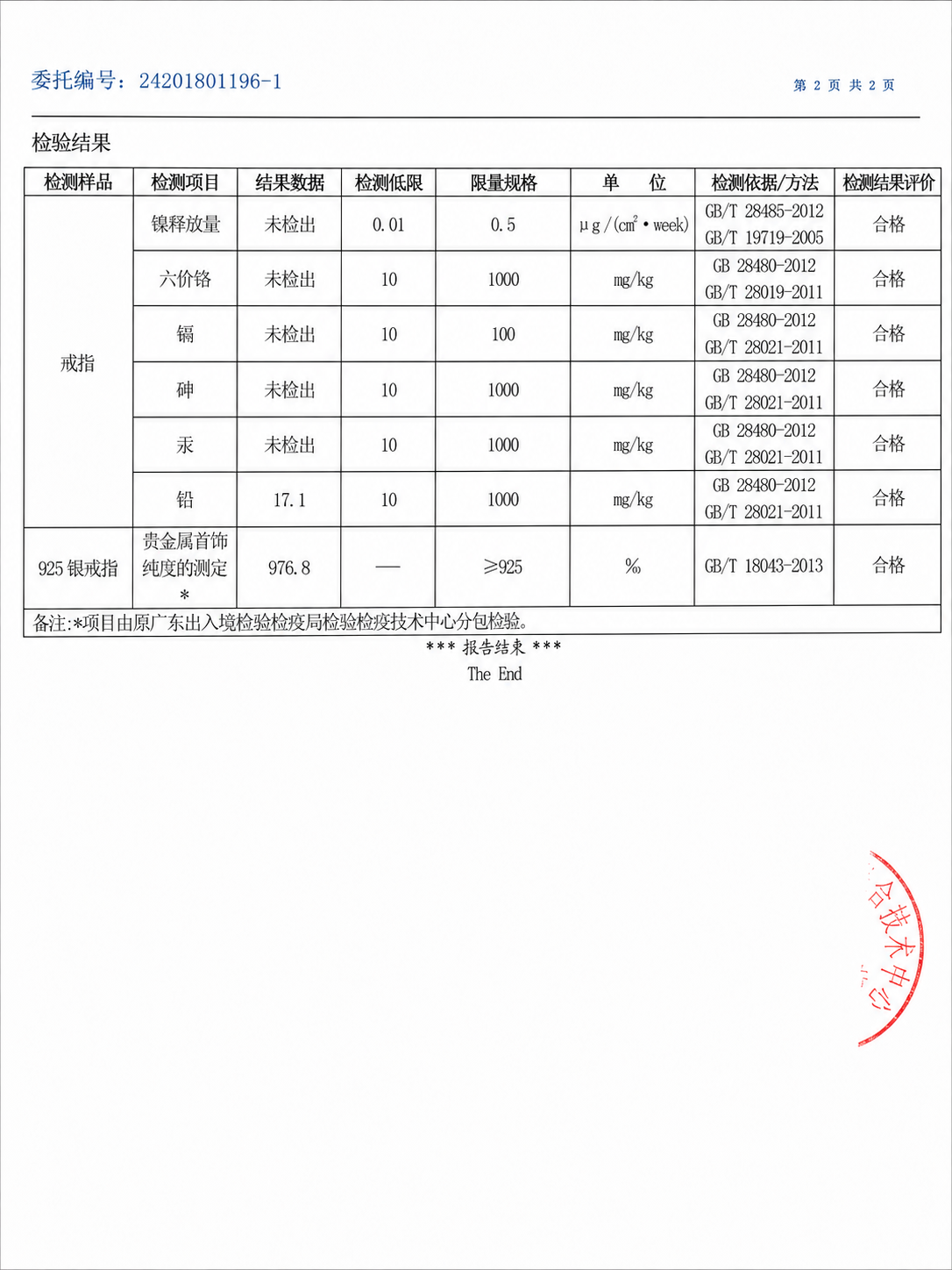 Second page of the 2018 report showing 976.8 per mille for the identified sample